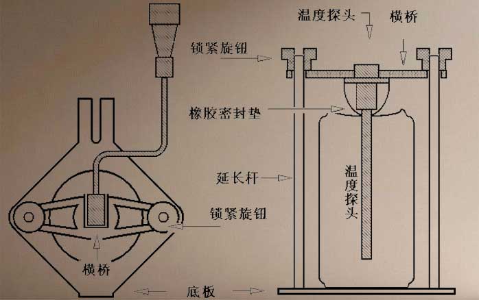 瓶装（罐装、易拉罐）啤酒巴氏杀菌的检测方法
